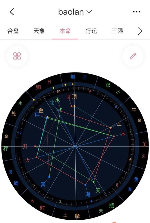 占星馆 Baolan 我的星盘从来不是天才的代名词