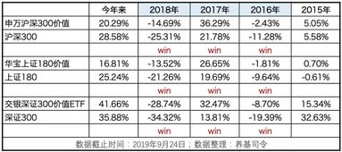 风格指数为何连续三年大幅跑赢普通指数