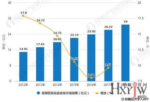 中国的医疗产业发展大趋势是什么？