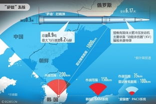 锐评 萨德部署将破坏东北亚稳定,带来的只有危机