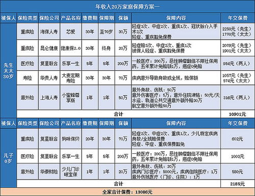 最划算的收费是多少钱？