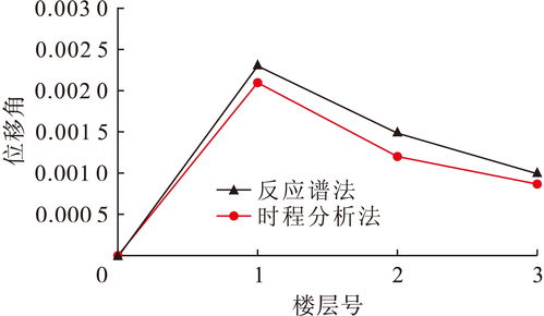 迈达斯桥梁模型