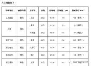 热带风暴 摩羯 锁定浙江 拉响风暴潮橙色警报 ... 