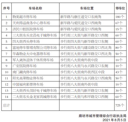 行政执法局的电话号码违章建筑举报，高阳县执法局提醒电话查询