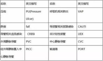 数量单位的英文缩写是什么 比如 千表示为K,那么万和亿表示为什么 