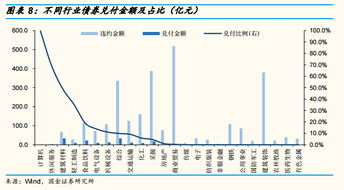 二级市场交易国开债溢价怎么来的？