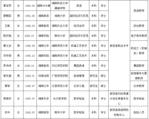 给力 大新田又添89名人才,快来看看你都认识吗