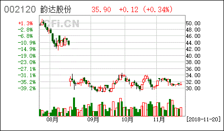 韵达股份上市公司10派4.76元转3股怎样计算！2021年公司派息分红