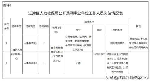 事业单位招人 江津区公开选调事业单位工作人员