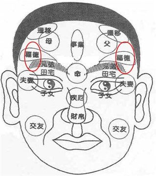 福德宫长痣对人有何影响 