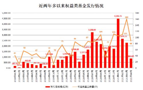 什么样的企业可以发行基金？