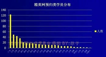 中国最受欢迎的预归类师网络课程,672名归类师学习团队等你加入 