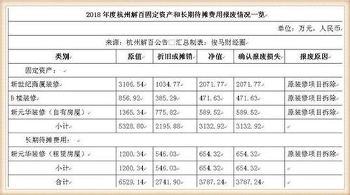 在建工程印花税是记入长期待摊费用还是直接记入在建工程?