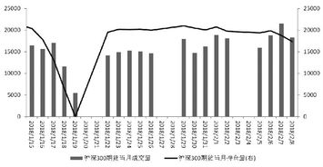 在投资学中，什么叫做开仓、平仓、斩仓、爆仓，做空？