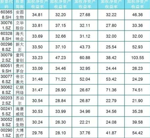 企业净资产收益率公式