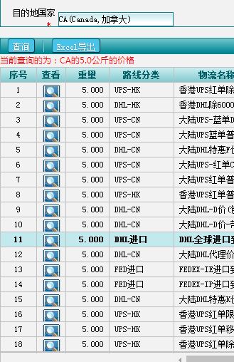 中国寄多伦多国际包裹价格问题