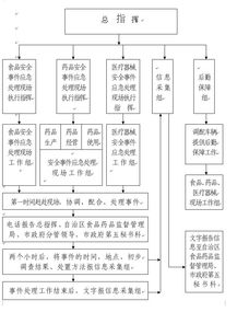 WORD高手 请问这样的组织结构图怎么做 