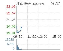 600389江山股份长线走势如何?