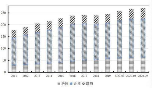 增幅比前三个季度高0.2个百分点什么意思？