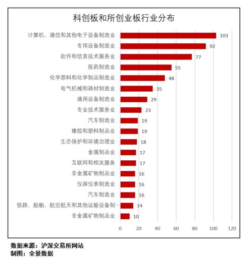 证监会近期收紧IPO节奏，否认存在IPO“关闸”情况