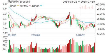 我的股票是马钢股份为什么一卖就冻结呢