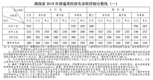 湖南高考分数线 一本二本三本专科 汇总 2020高考志愿填报参考