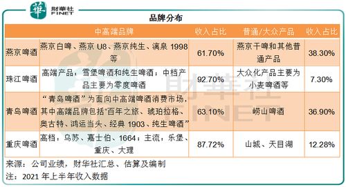 财华聚焦 品鉴啤酒股 啤酒江湖,行业内卷怎么破