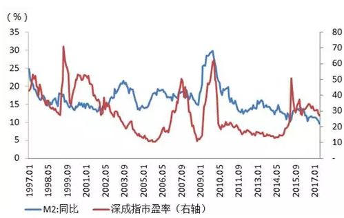 货币政策的变动对证券市场的价格有何影响