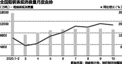 联钢怎么样？