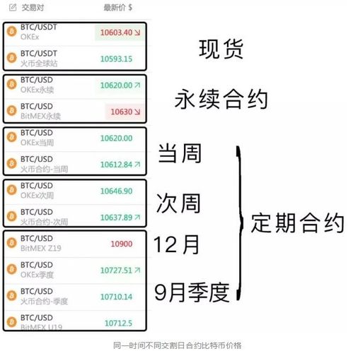 合约和现货哪个更赚钱