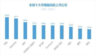 公司总市值现在45亿，请问有什么底气说世界500强