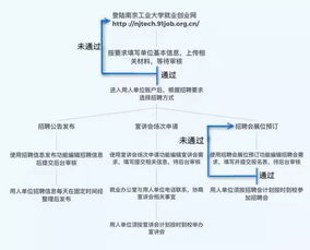 管理系统,南京,毕业设计,工业大学