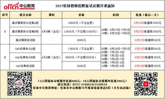 中山教师招聘面试范文模板-合同制教师结构化面试流程？