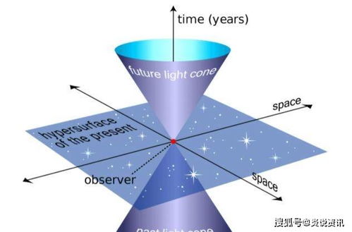 为证明时间的不存在,科学家让一女性在洞穴居住130天,结果如何