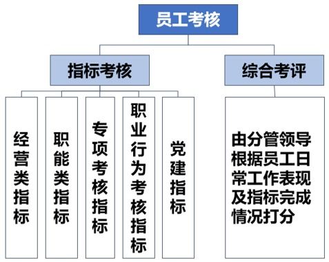 民营企业 国营企业 和上市公司的管理差别