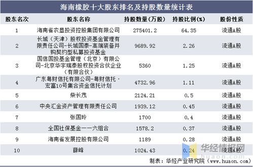 海南橡胶什么时候上市的？成本价多少