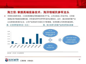 今天又机构 给我发微信 说是长江证券的
一起炒股票 赚了 55分
我看你也接到过 你陪他们玩了吗