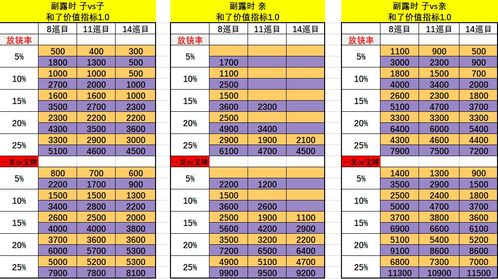 数值化攻守判断