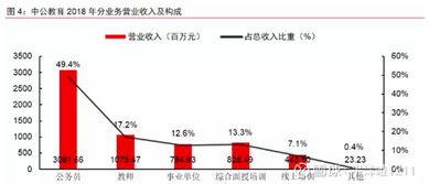 中公教育有自己的股票了么？