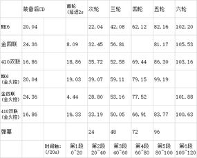 PVE用舰船综合性能强度榜 第26期 by玄虚小圣