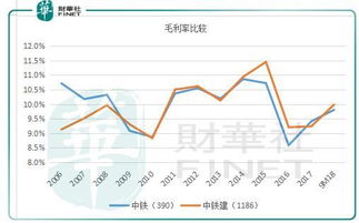 股本收益率 公式有初期资本和末期资本 就是说这是已经买到手的股票 之后才能算出这数据是吧