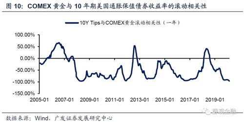 黄力晨：黄金持续承压，下行趋势保持