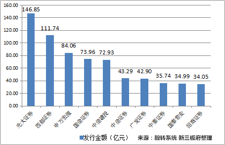 股票已发行未挂牌是什么意思