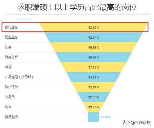 投行是属于银行内部的部门，还是证券公司的部门？