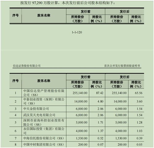 我想从事证券行业，现在是零基础，我该从哪里下手呢？