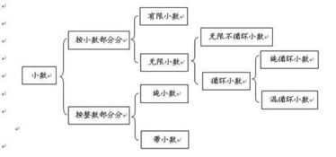 教学知识定义