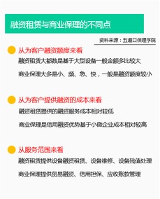 请问达人们，什么是金融租赁，还有麻烦举个通俗易懂的实例。万分谢谢