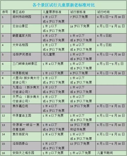 身高还是年龄 河南16家景区儿童免票新标准公布 