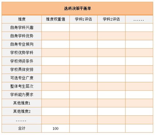 新高考 3 1 2 模式下高一如何选科 学生和家长都值得了解