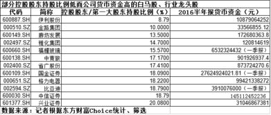 上市公司章程透露什么信息